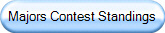Majors Contest Standings