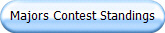 Majors Contest Standings